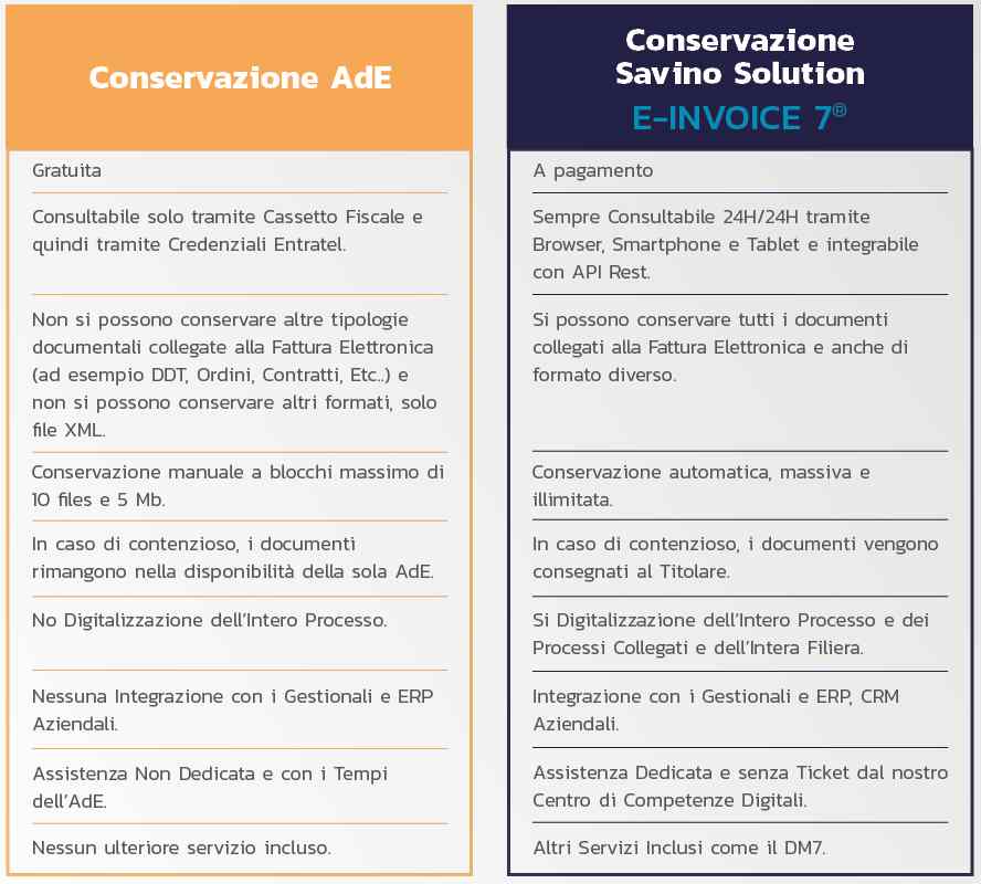 differenze AdE savinoSolution