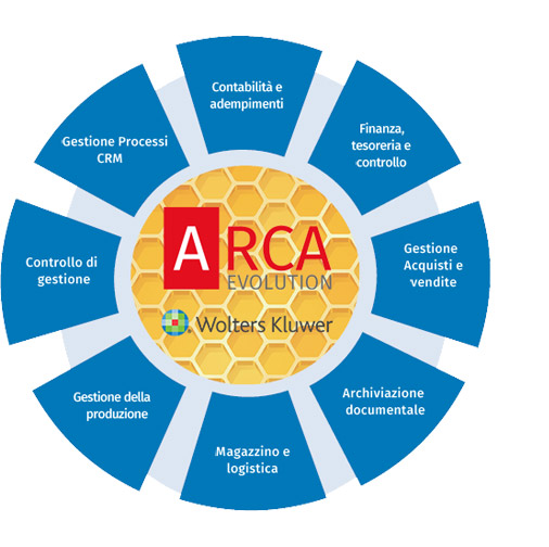 Arca Evolution